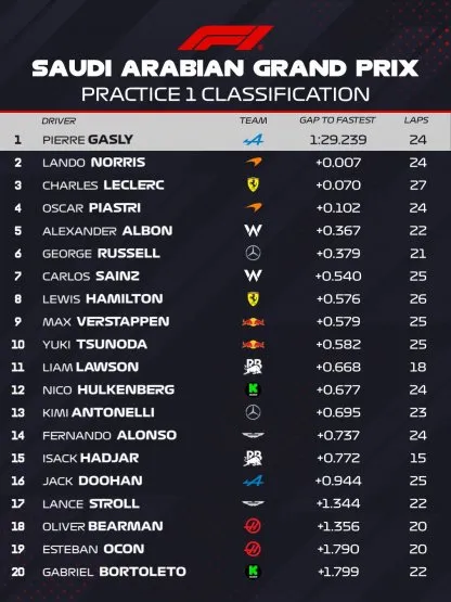 tiempos-fp1-arabia-saudita_416x555